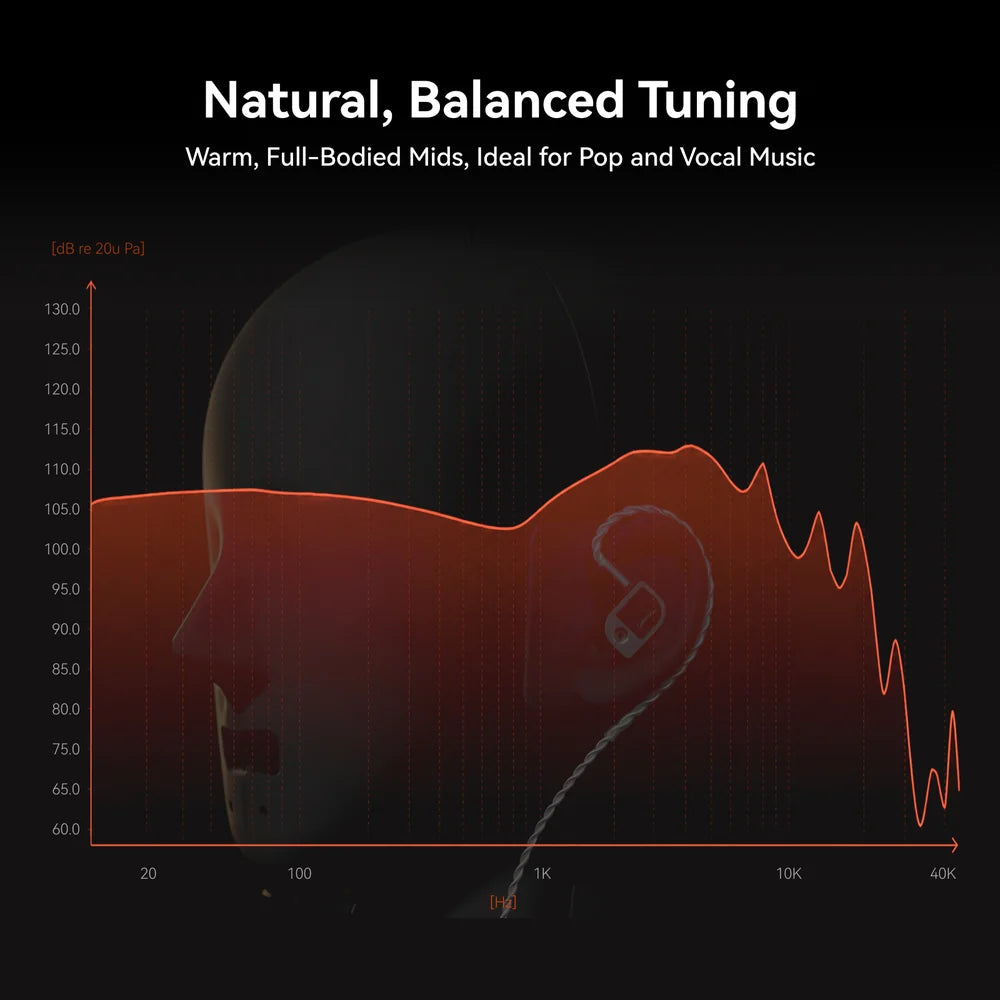 Fosi Audio Carbon 12 Pure Carbon Dynamic Driver In-Ear Monitors