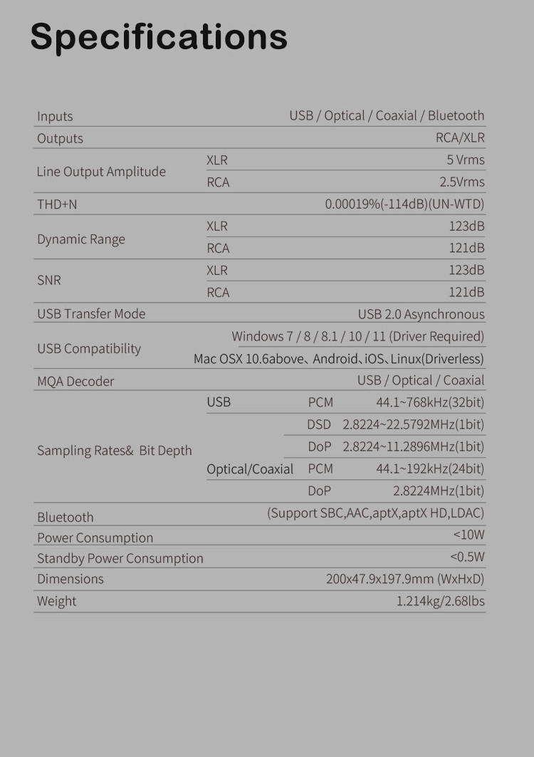 SMSL D200 ROHM BD34352EKV MQA Digital to Analog Convertor (DAC)