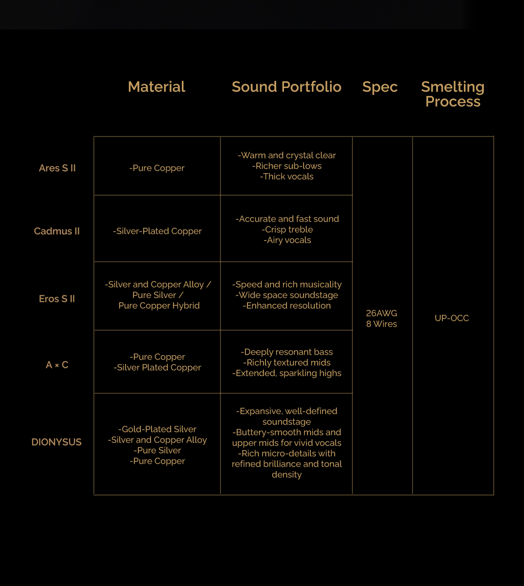 Effect Audio DIONYSUS | Flagship Gold-Plated Silver UP-OCC IEM Cable with ConX System