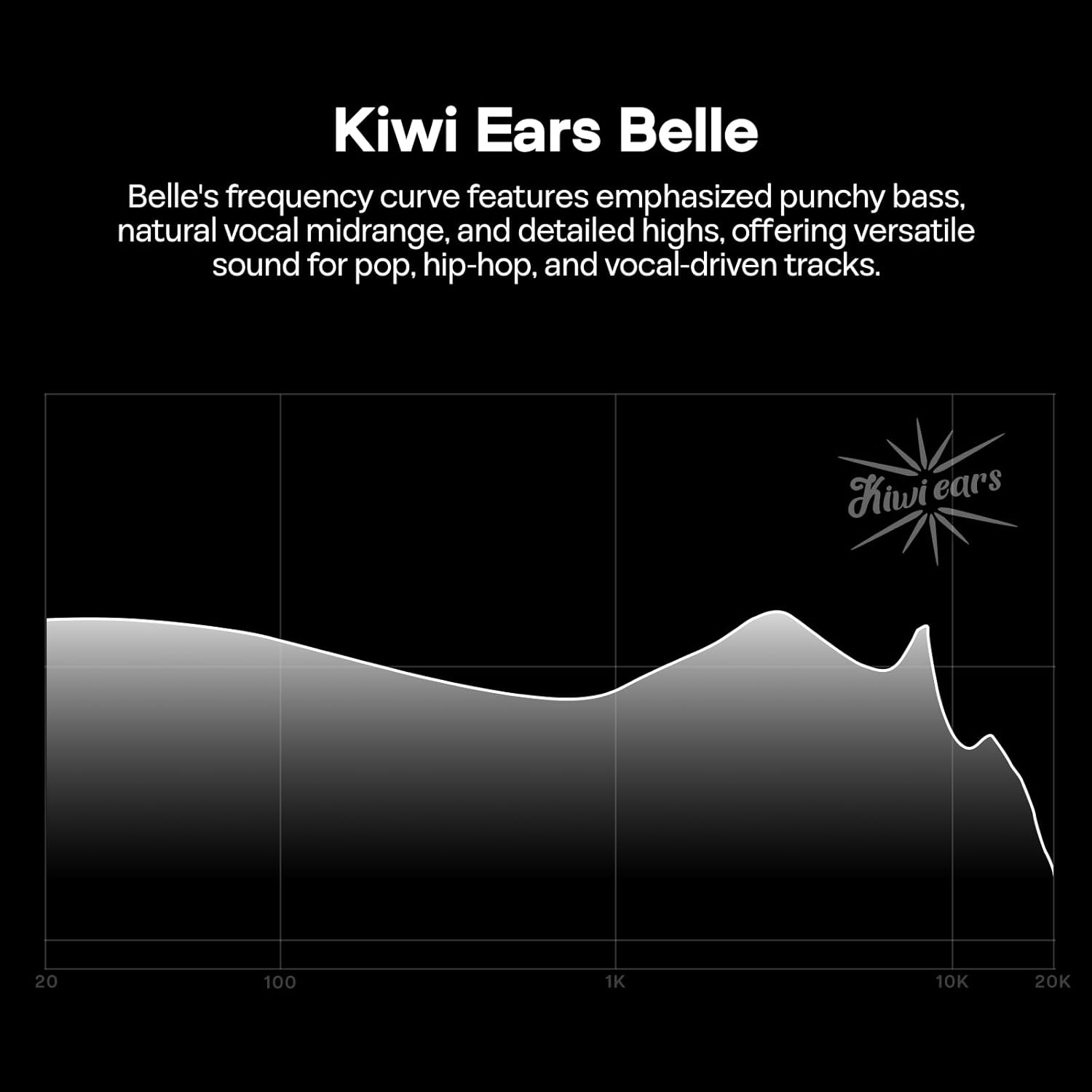 Kiwi Ears Belle 10mm DLC Dynamic Driver in-Ear Monitor (IEM), CNC Machined Chassis, Dual Silver-Plated Cables