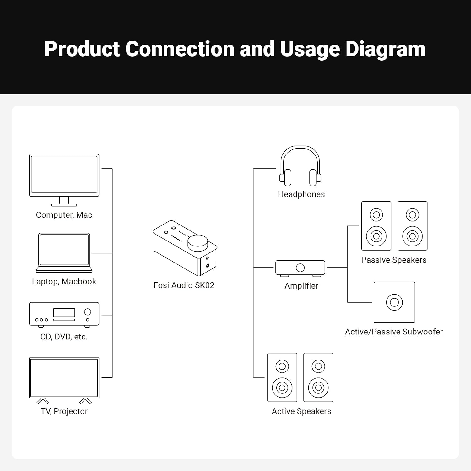 Fosi Audio SK02 ES9038Q2M Desktop DAC and Headphone Amplifier