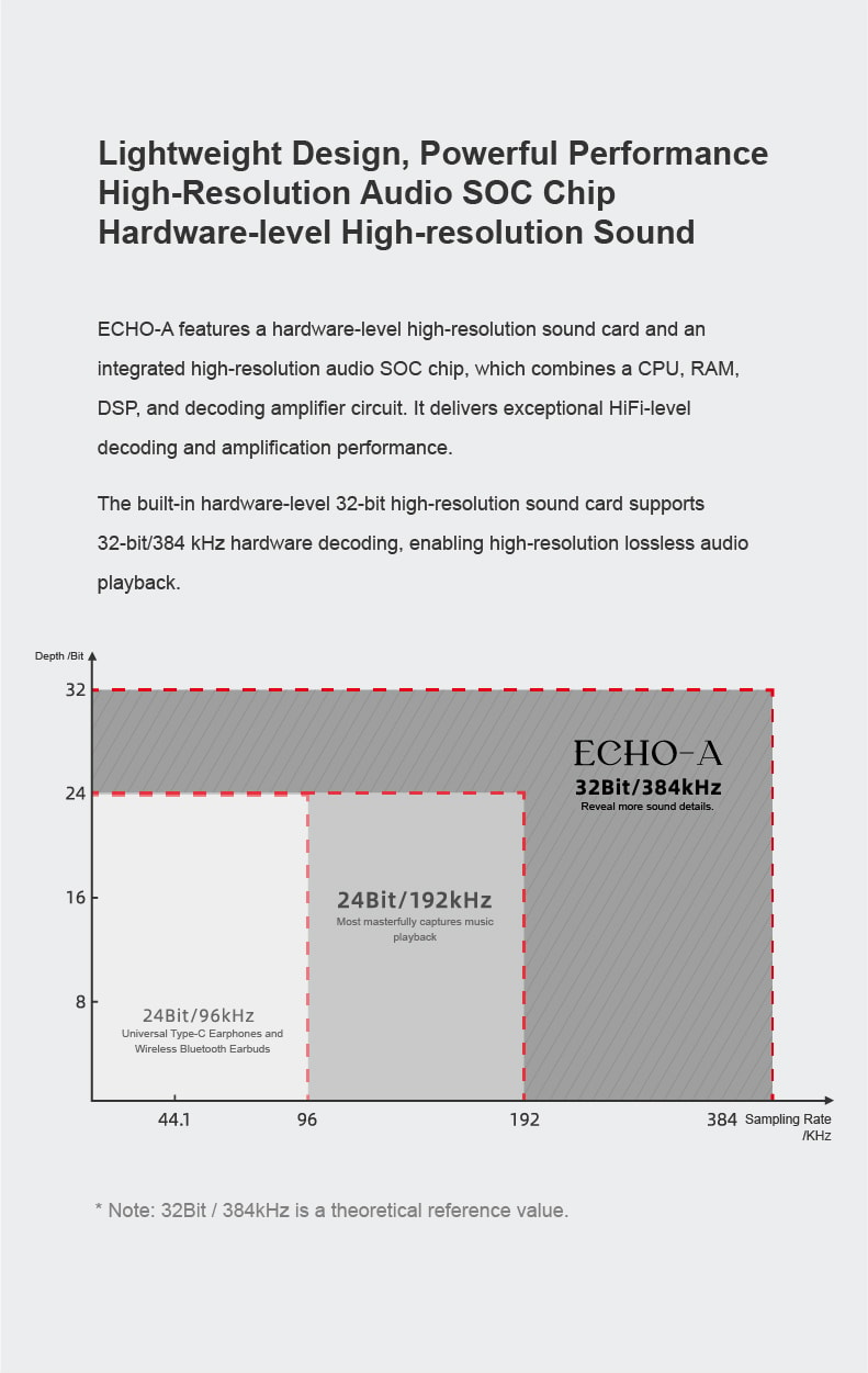 Moondrop Echo A / B - 32Bit/384kHz Portable USB DAC & AMP with MIC & Balanced Output, DSP