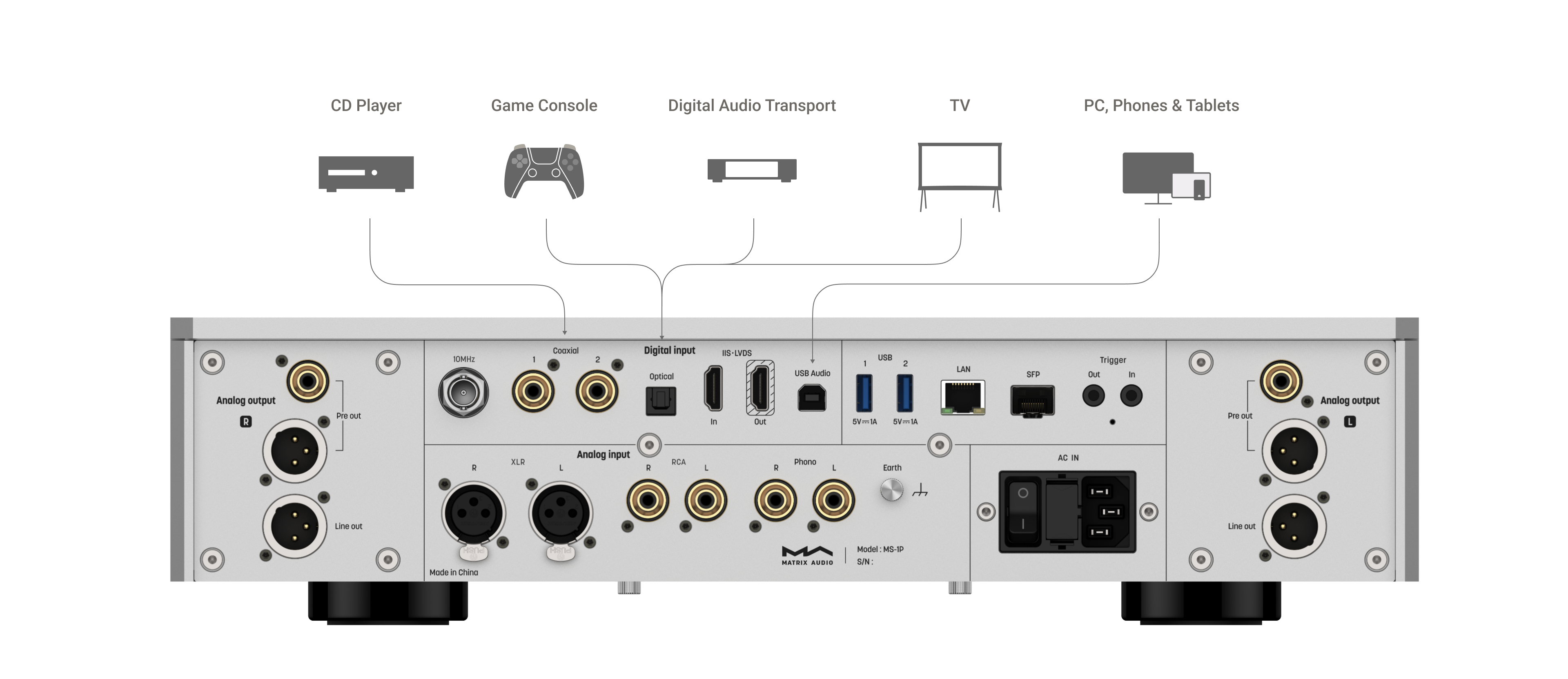 Matrix Audio MS-1 Flagship Hi-Fi Music Streamer DAC 2x AK4499EX+AK4191