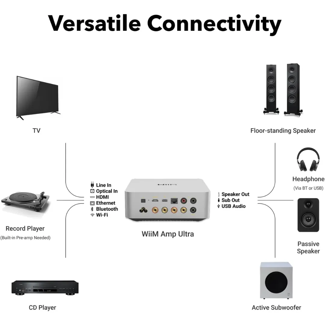 WiiM Amp Ultra Streaming Amplifier