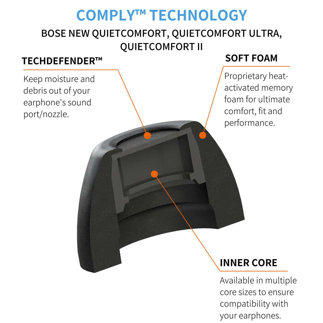 Comply Memory Foam Eartip - Bose QuietComfort, QuietComfort II & QuietComfort Ultra