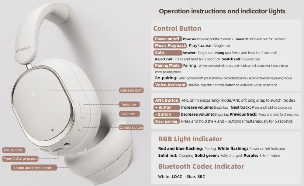 FiiO EH13 Bluetooth Noise Cancelling Over-Ear Headphones with LDAC & EQ Customization