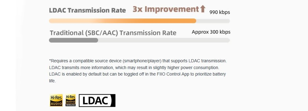 FiiO EH13 Bluetooth Noise Cancelling Over-Ear Headphones with LDAC & EQ Customization