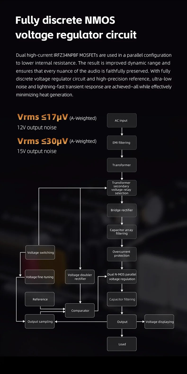 FiiO DARKSIDE PRO Low-Noise Regulated Linear Power Supply | 75W Power & Dual High Current MOSFET