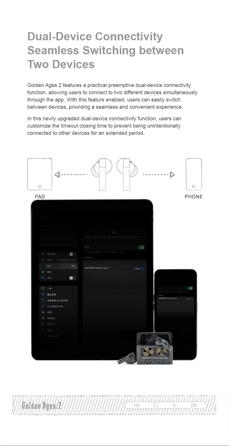 Moondrop GOLDEN AGES 2 - Bluetooth True Wireless TWS with 13mm Planar Magnetic Driver