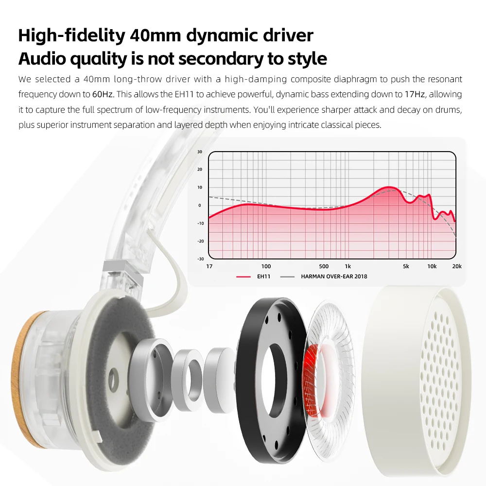 FiiO EH11 Retro On-Ear Bluetooth Headphones, LDAC Hi-Res Wireless with Built-in Mic