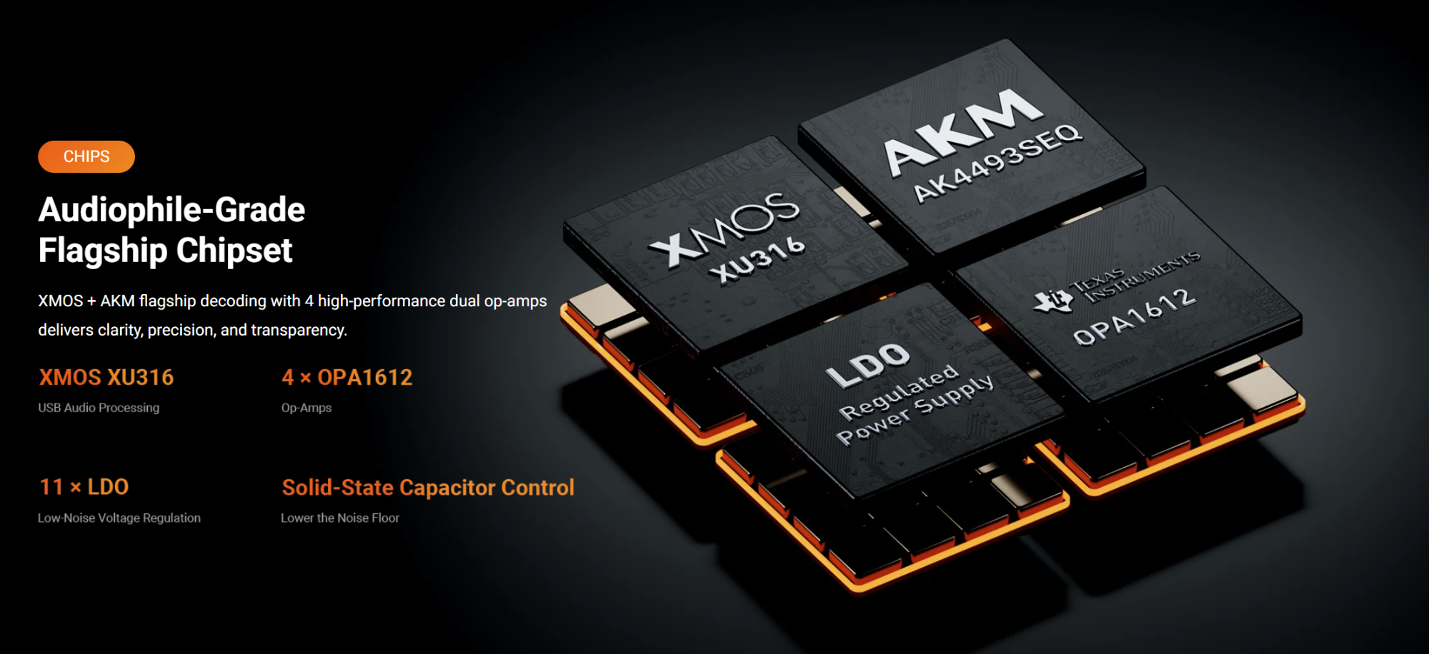 Fosi Audio ZH3 - AKM 4493SEQ Fully Balanced DAC and Headphone Amplifier
