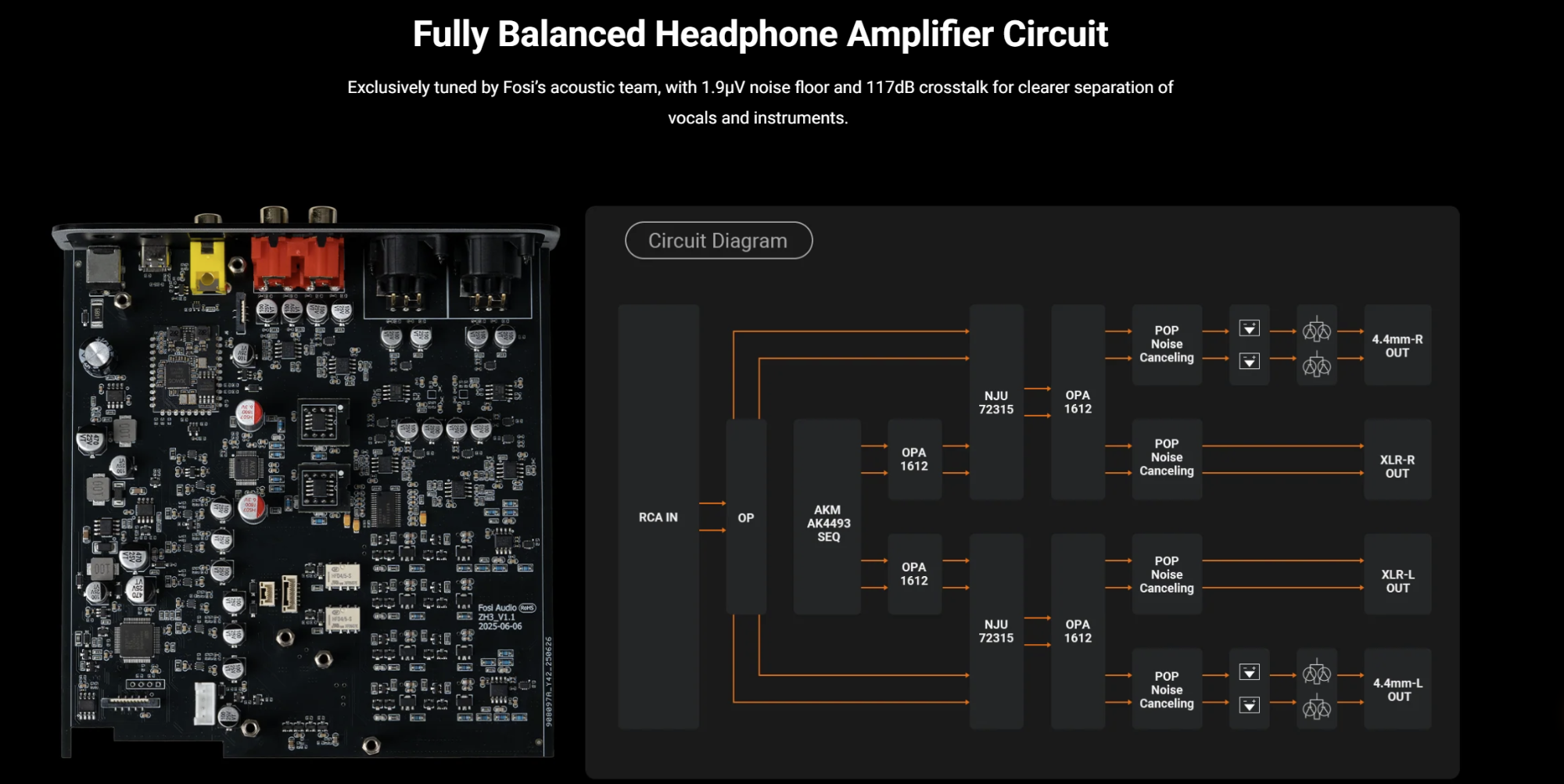 Fosi Audio ZH3 - AKM 4493SEQ Fully Balanced DAC and Headphone Amplifier