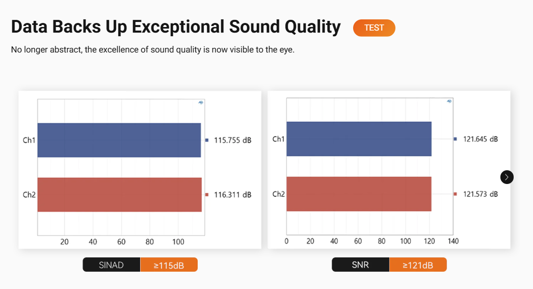 Fosi Audio ZH3 - AKM 4493SEQ Fully Balanced DAC and Headphone Amplifier
