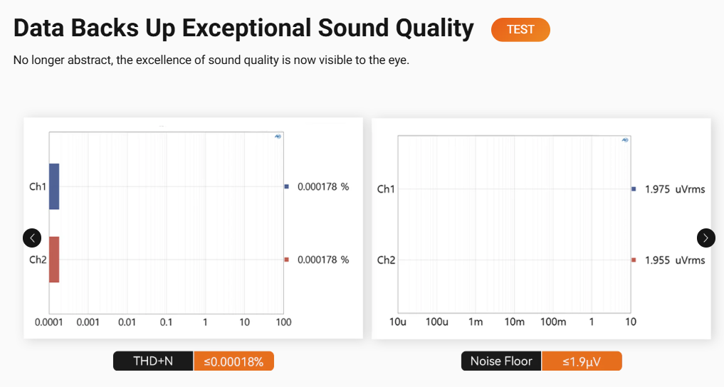 Fosi Audio ZH3 - AKM 4493SEQ Fully Balanced DAC and Headphone Amplifier