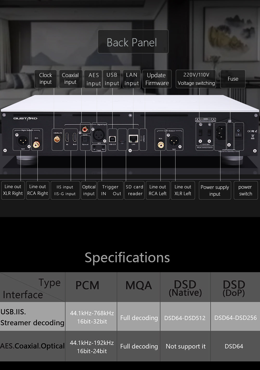 GUSTARD X30 4xES9039SPRO Streamer Digital to Analog Convertor (DAC)