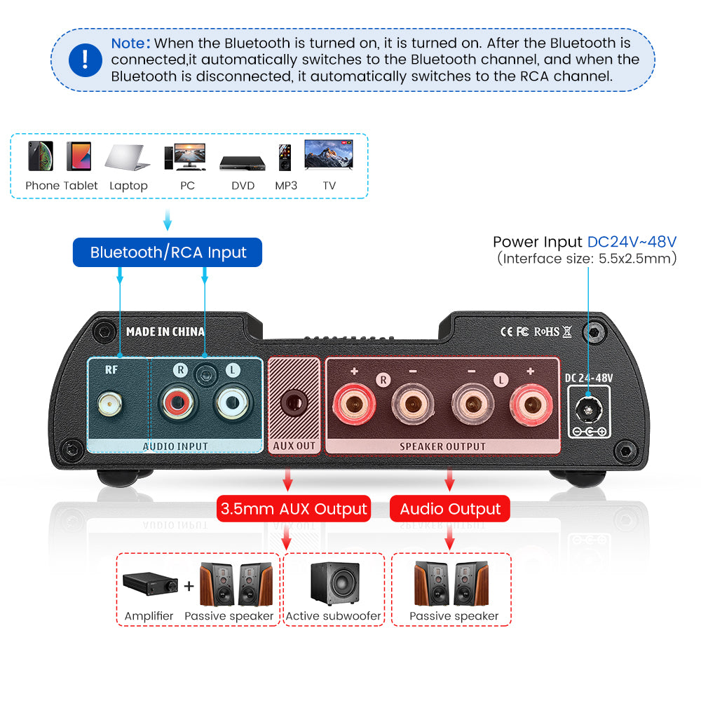 AIYIMA A08 Pro Wireless/Wired Power Amplifier (4-8Ω) for Passive Speakers (include Power Adapter)