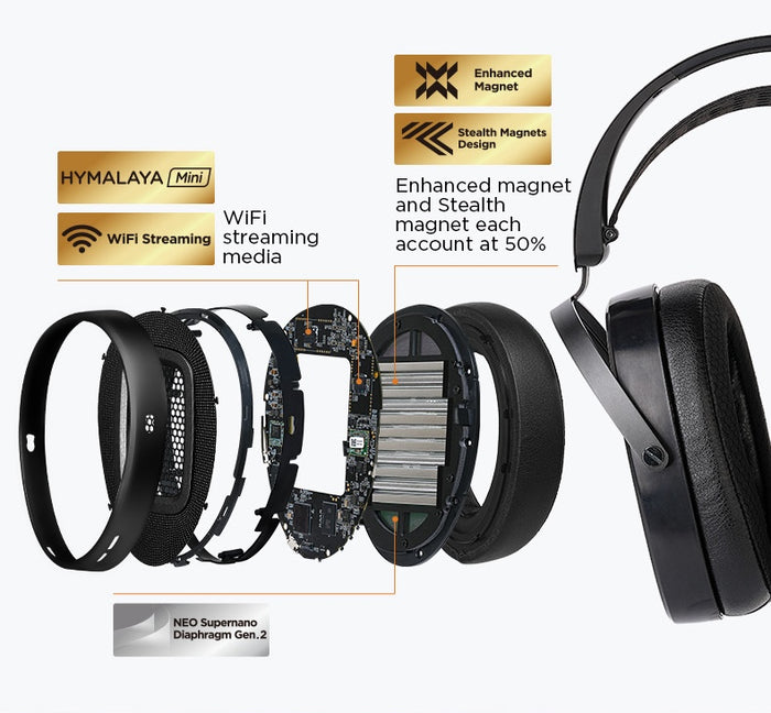HIFIMAN Arya WiFi Open-Back Planar Magnetic Wireless Headphone | HYMALAYA Mini DAC | NEO Supernano Diaphragm