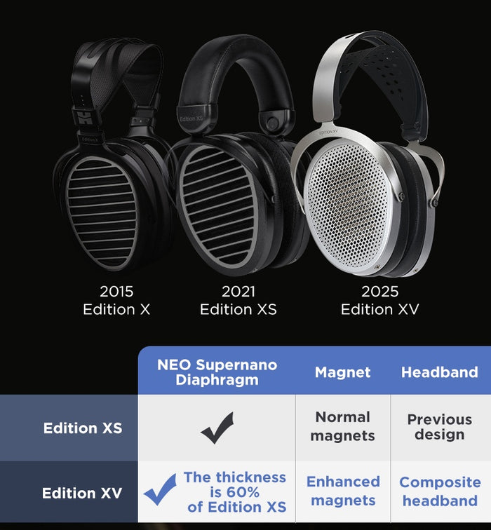 HiFiMan Edition XV with New NEO Supernano Diaphragm Gen.2 Planar Magnetic Drivers