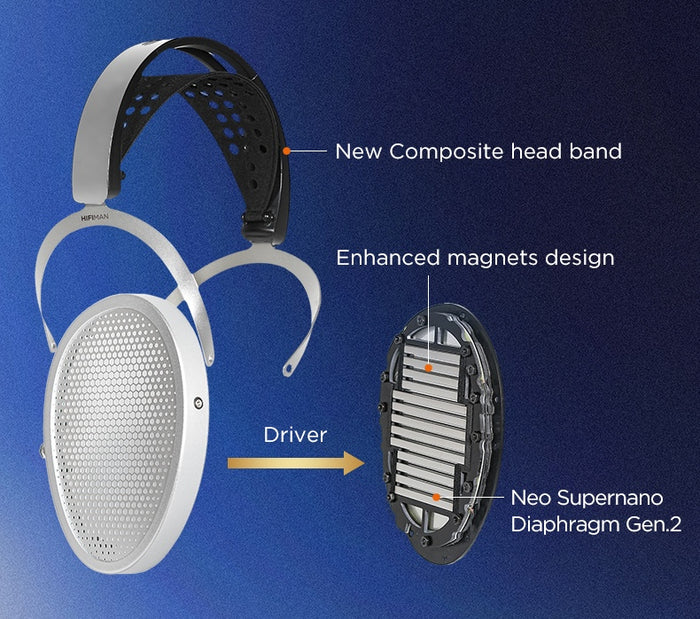 HiFiMan Edition XV with New NEO Supernano Diaphragm Gen.2 Planar Magnetic Drivers