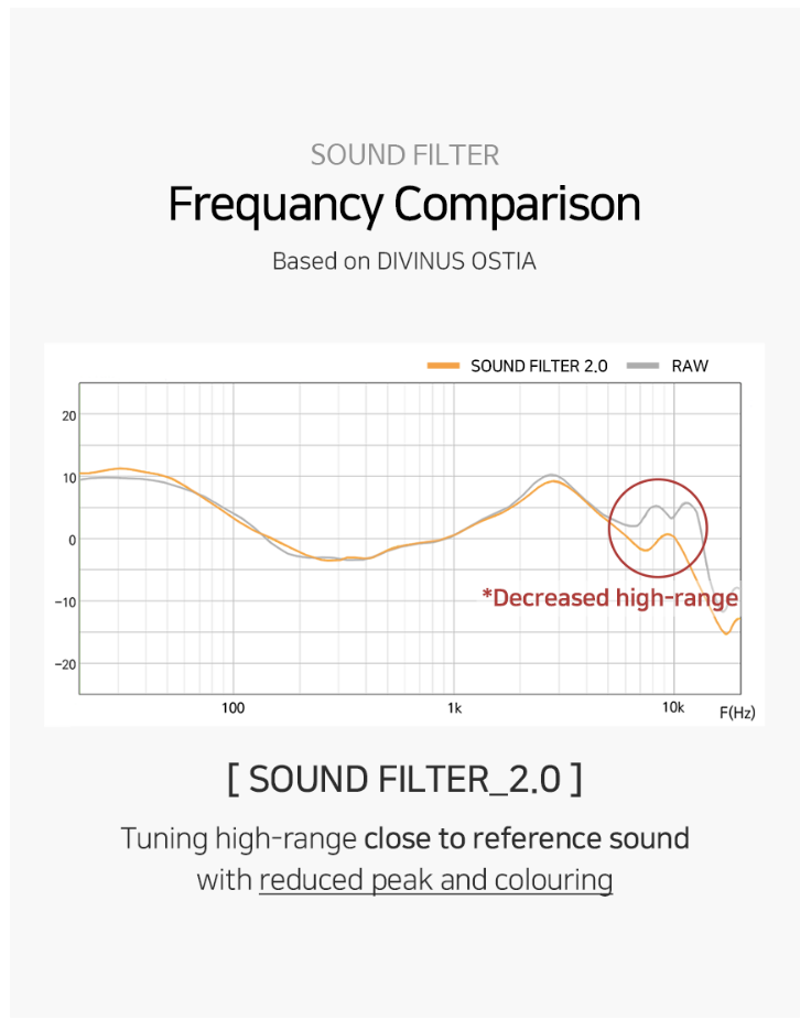 DIVINUS Sound Filter 2.0 Tuning Filter for IEM Nozzle 4mm