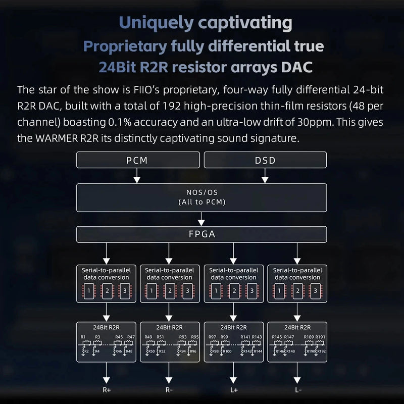 FiiO Warmer Pure 24-bit R2R DAC with Tube Buffer