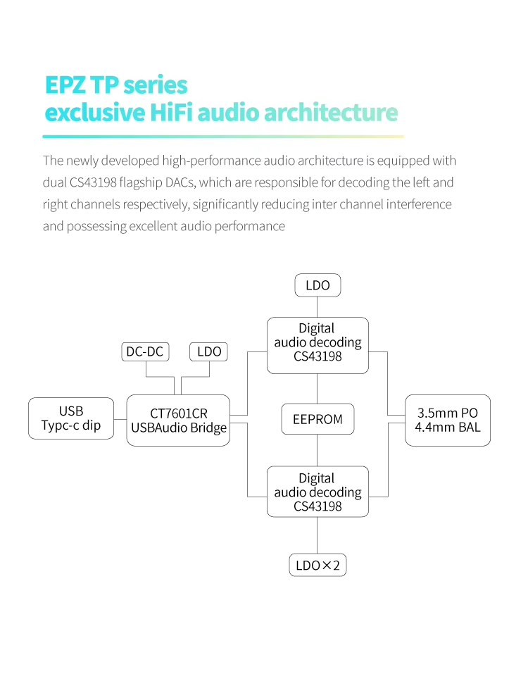 EPZ TP35 Pro Portable DAC & Headphone Amp with Dual Cirrus Logic CS43198 DAC
