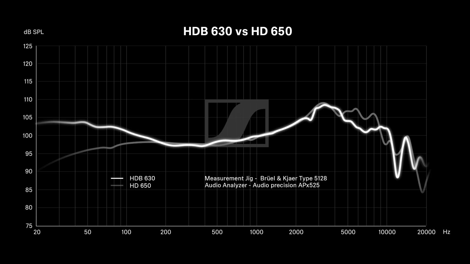 Sennheiser HDB 630 | Hi-Res Bluetooth ANC Headphones
