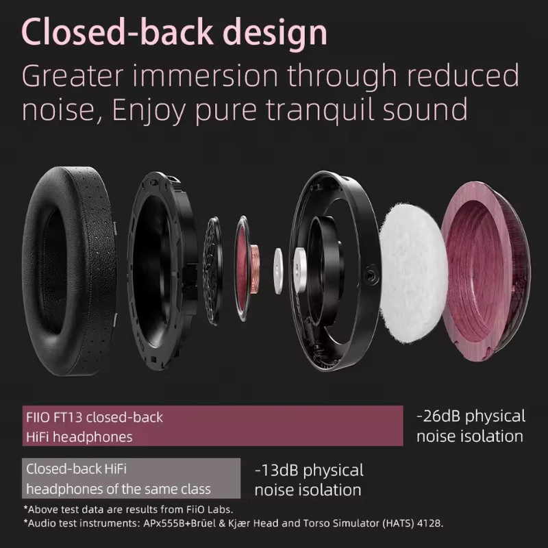 FiiO FT13 60mm Dynamic Driver Closed-Back Over-Ear Headphones