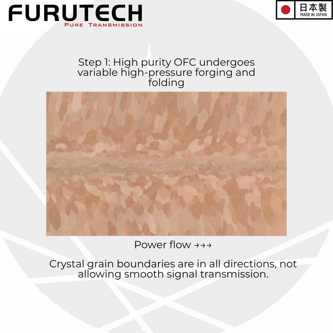 Furutech FP-TCS21 α (Alpha) PC-Triple C Conductor Power Cable