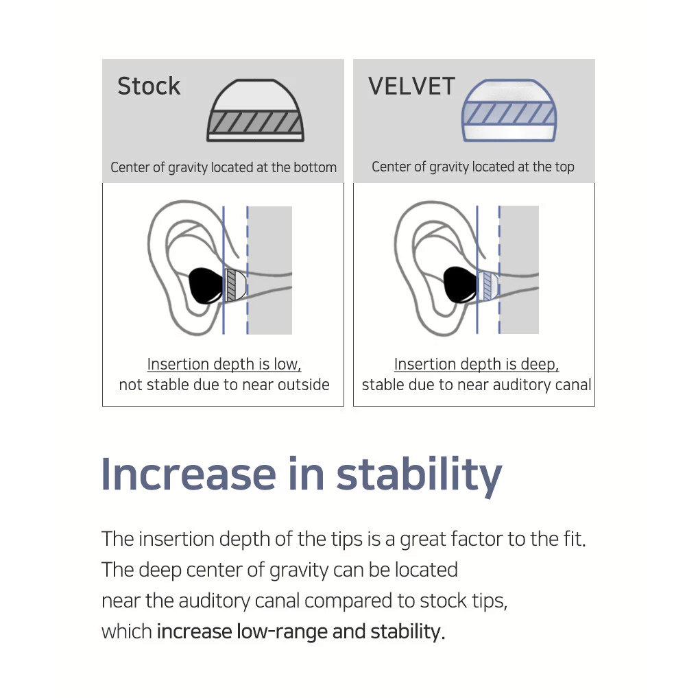 Divinus Velvet Eartips for AirPods Pro Series Comfort Low Pressure Wider Loop EarTips for AirPodsPro1/2 & A1 Adaptor for AirPods Pro (1-Pair)
