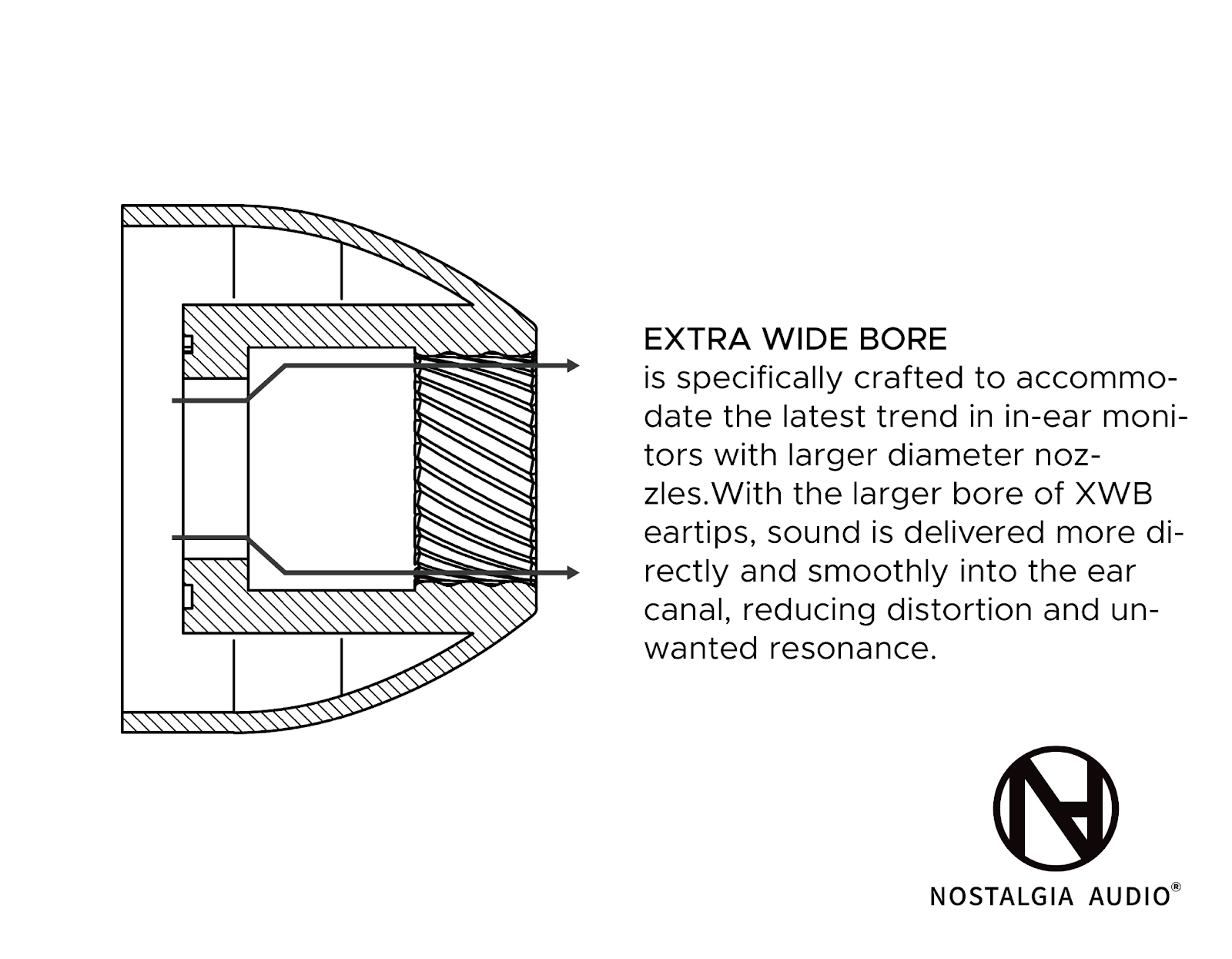Nostalgia Audio | XWB Eartips extra wide bore for IEMS earphones medical grade silicon