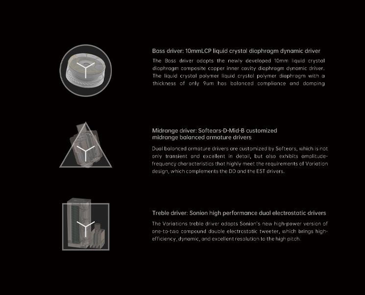 Moondrop Variations - 2EST+2BA+1DD Tribrid IEM Earphone Detachable Cable 4.4BAL 2.5BAL 3.5SE