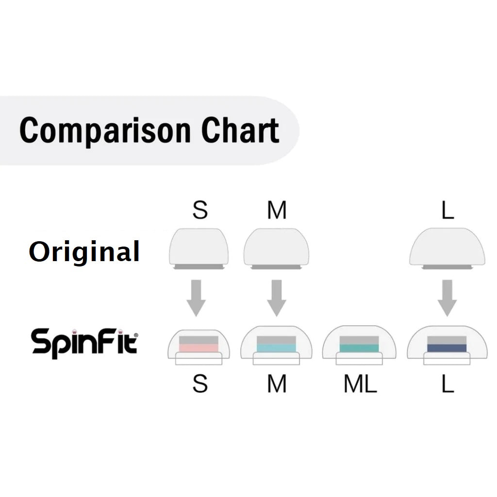 Spinfit CP1025 & CPA1 (with Adapter) - AirPods Pro 1/2 APP 3rd Party Upgrade Replacement Ear Tip CP1025+CPA1