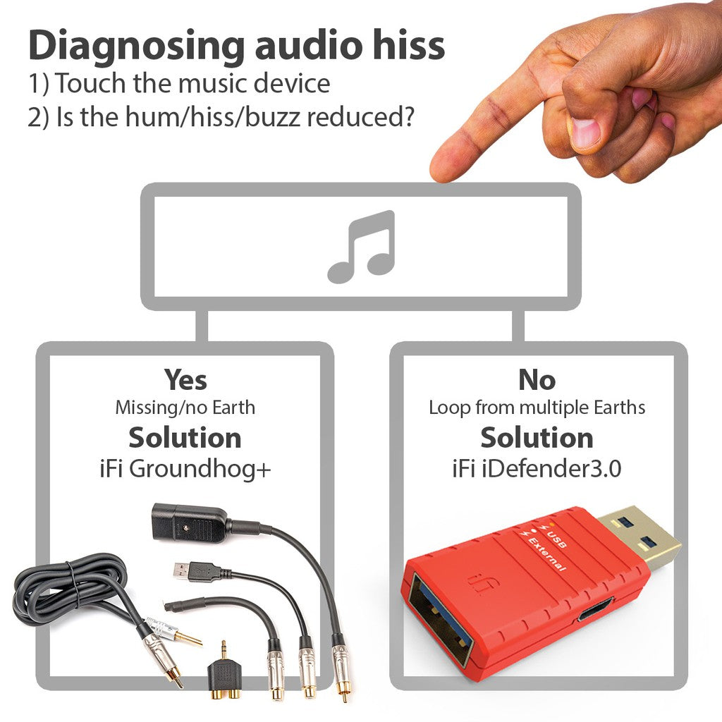 iFi audio Groundhog+ / Groundhog Plus - Ground Loop Isolator for Audio Systems