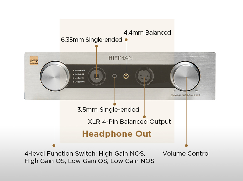 HIFIMAN EF400 - Balanced Desktop USB HIMALAYA R2R DAC Amplifier 2022 VGP Gold Technology Award