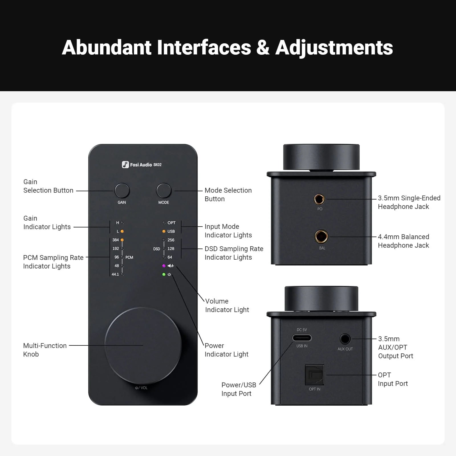 Fosi Audio SK02 ES9038Q2M Desktop DAC and Headphone Amplifier