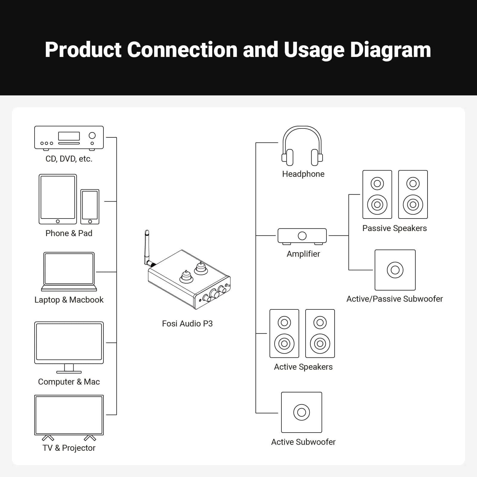 Fosi Audio P3 Bluetooth Vacuum Tube Preamplifier and Headphone Amplifier