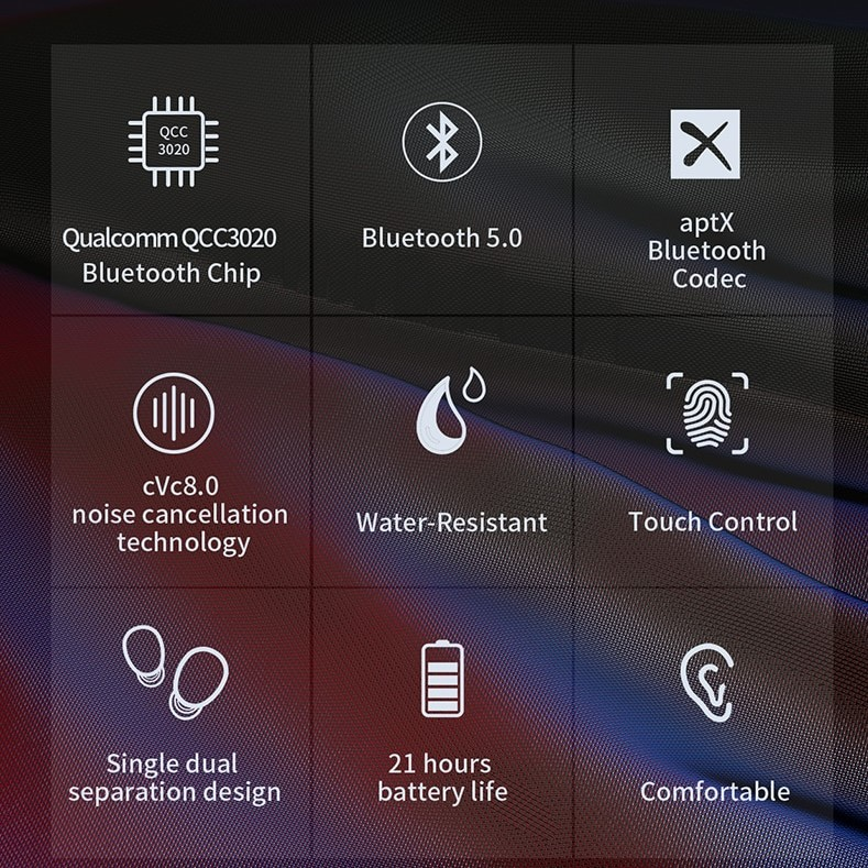 [CLEARANCE] FiiO JadeAudio EW1 Wireless Bluetooth TWS