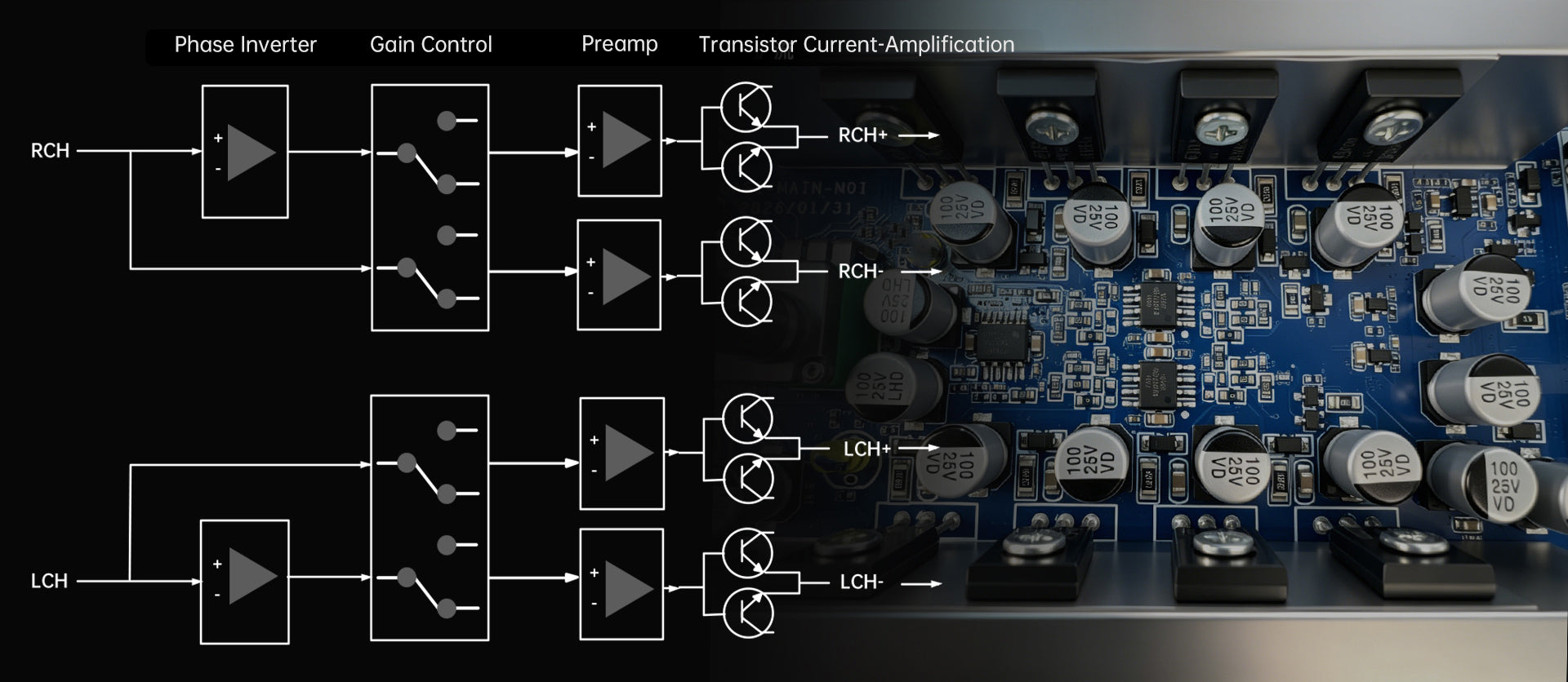 Fiio Jadeaudio Gigas 1 | Class AB Desktop Headphone Amplifier | 4600mW per channel