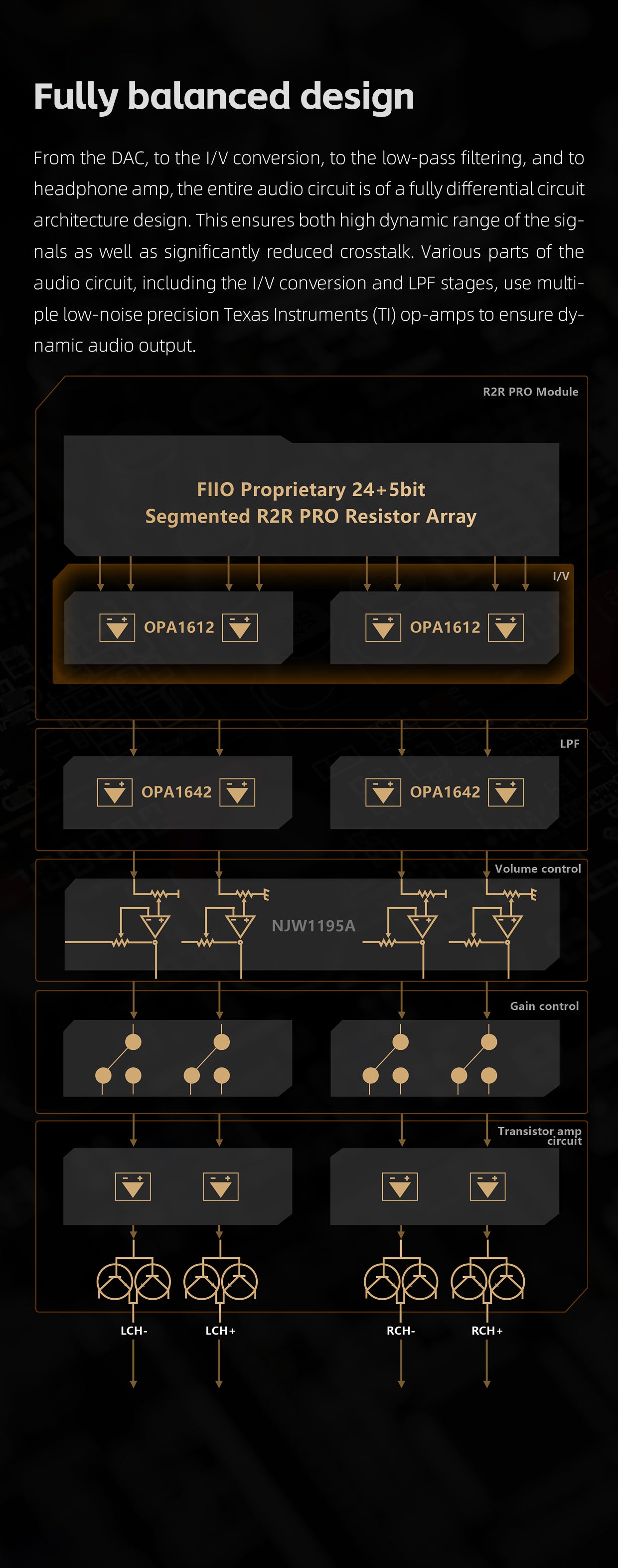 Fiio K17 R2R Premium All-in-One DAC Headphone Amplifier and Streamer