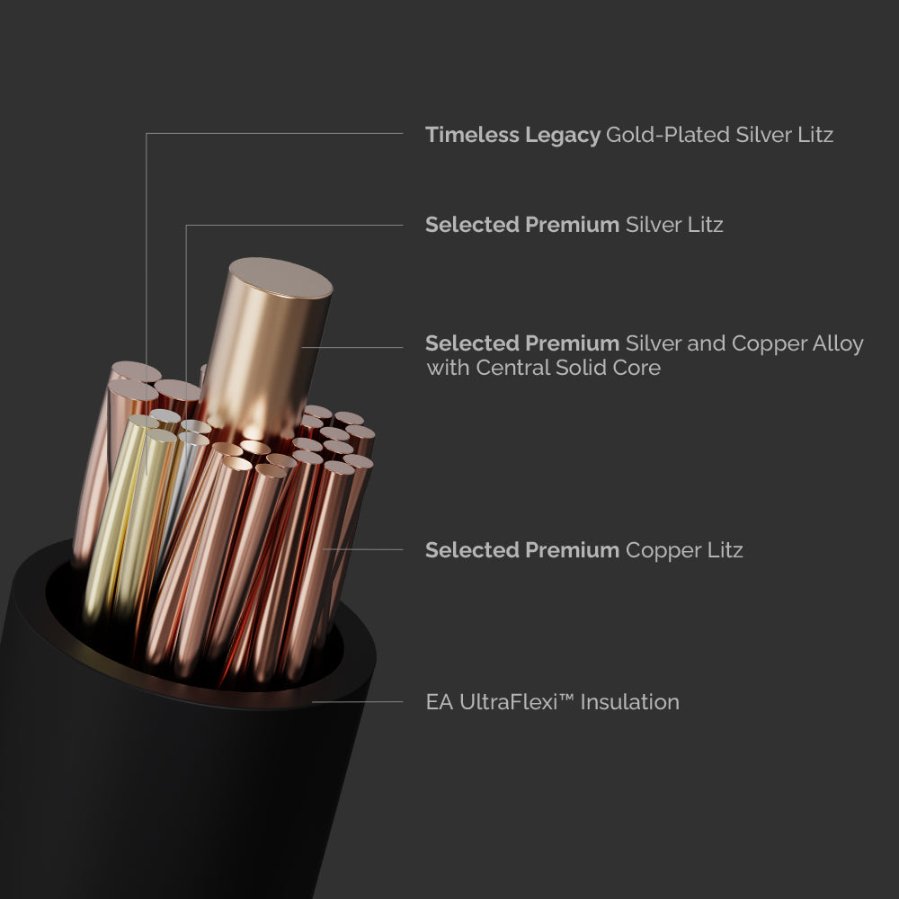 Effect Audio DIONYSUS | Flagship Gold-Plated Silver UP-OCC IEM Cable with ConX System