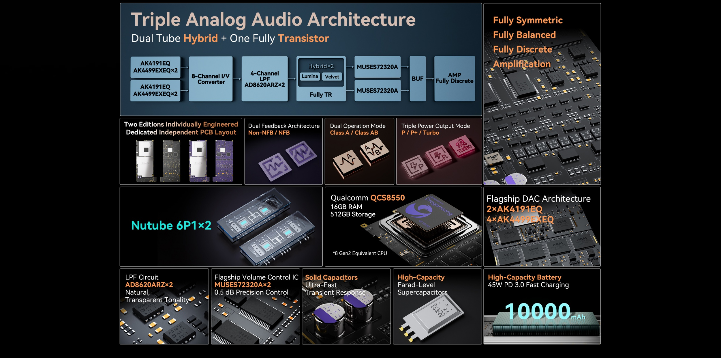 [Limited Stock] EvoAria Evo One Digital Audio Player (DAP) | Triple Analog Architecture Digital Audio Player |
