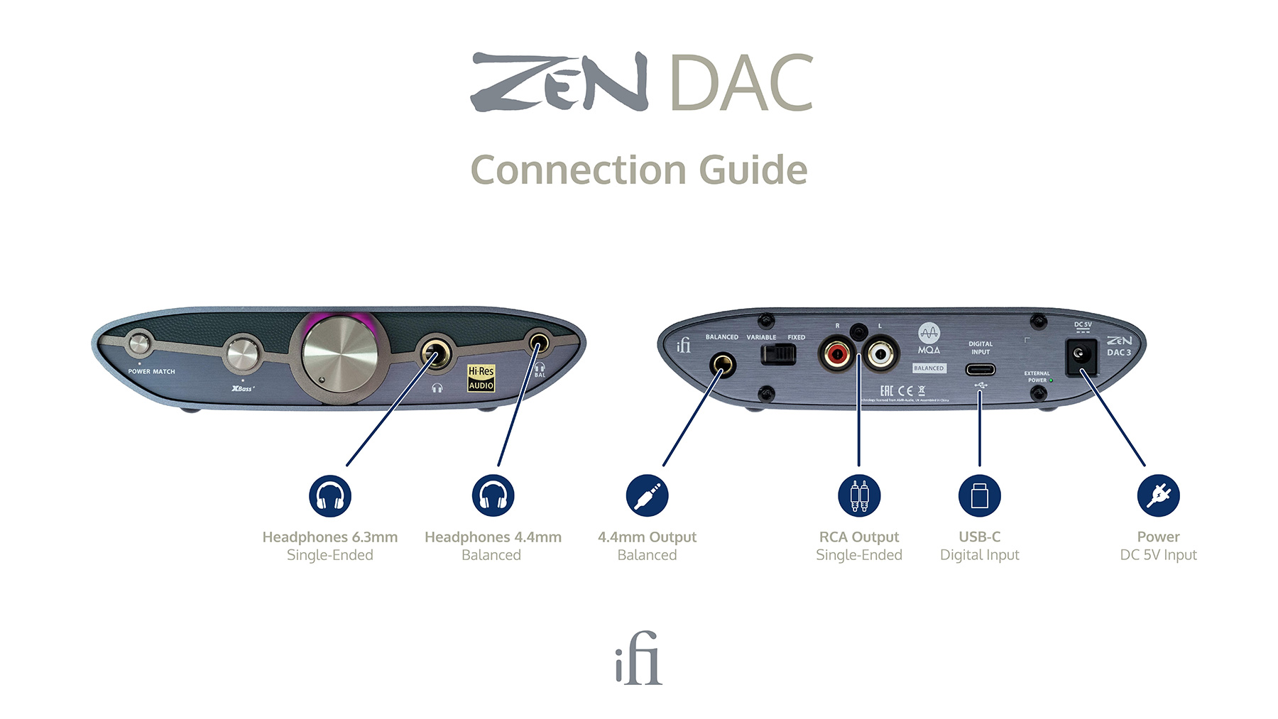 iFi Audio ZEN DAC 3 (2024) - Burr-Brown Desktop DAC Amplifier with MQA Decoder