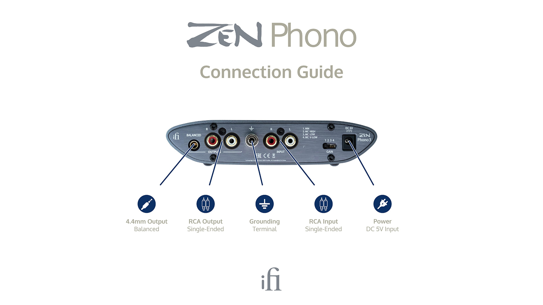 iFi audio ZEN Phono v3 (2024) - New Affordable Phono Stage with MM/MC