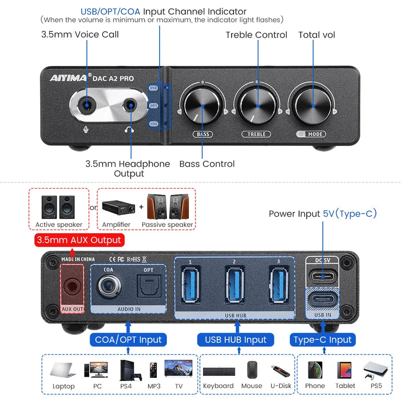 Aiyima DAC-A2 Pro Headphone DAC AMP with Bass and Treble Adjustment Control