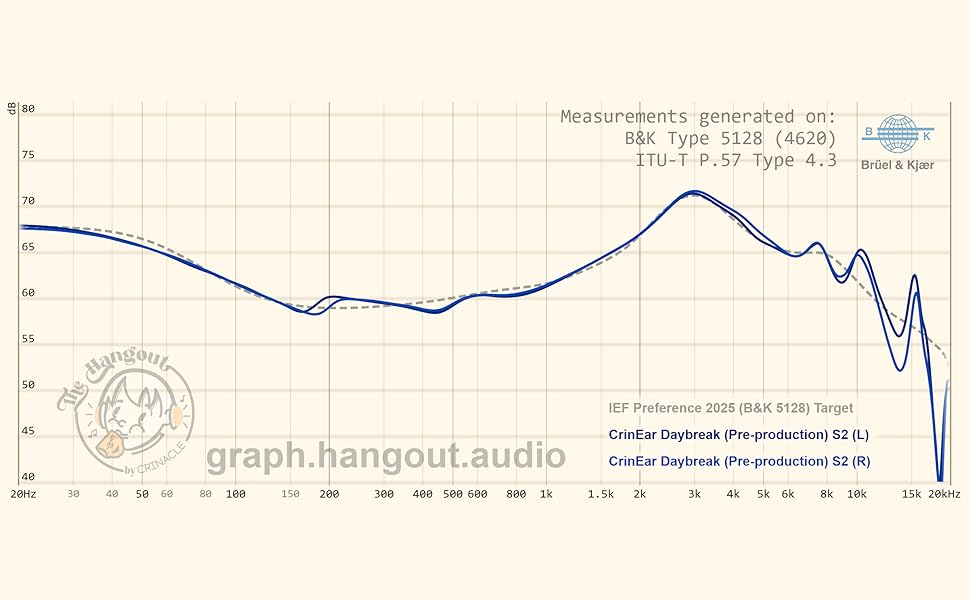 CrinEar Daybreak IEM - 1DD+2BA+2MP Earphones Tribrid In Ear Monitors