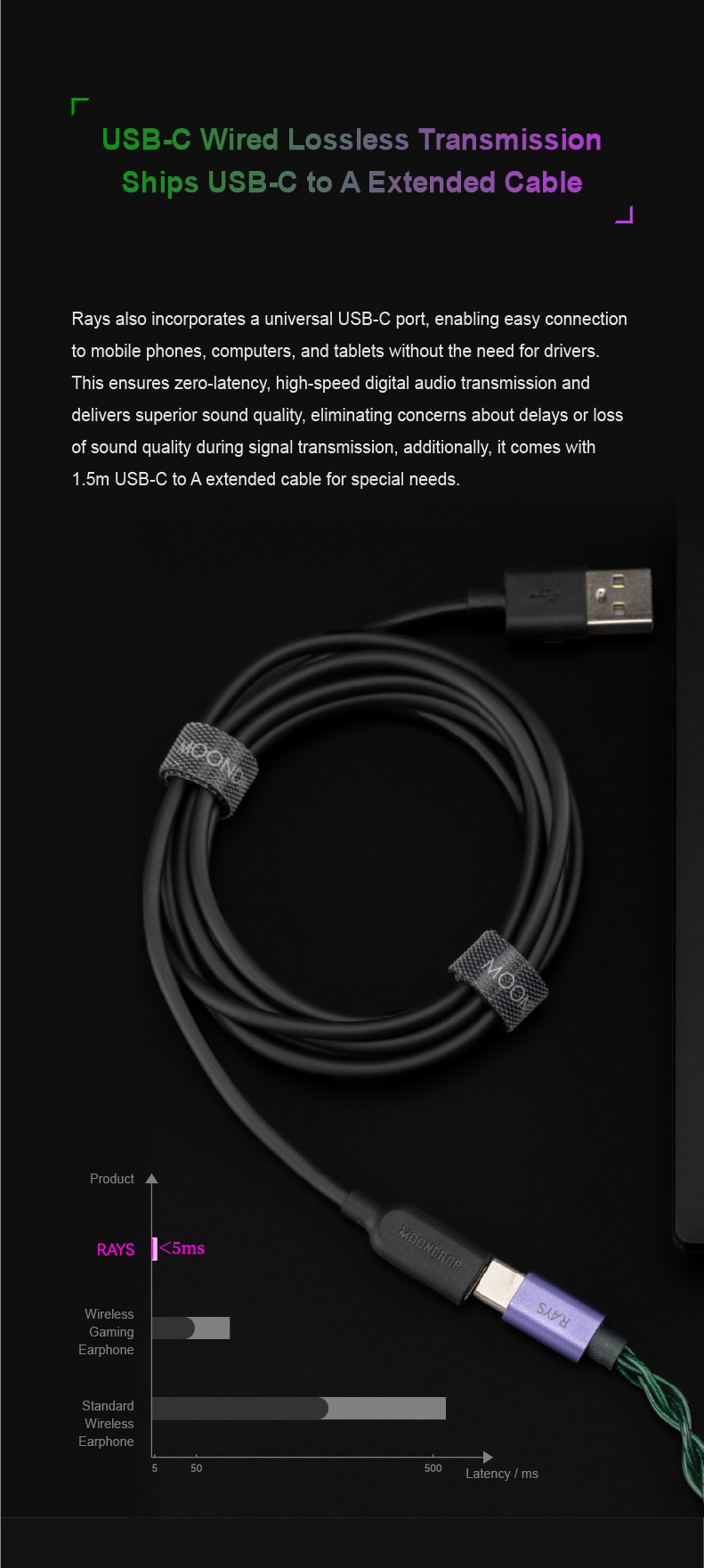 MOONDROP RAYS - Hybrid Driver Gaming IEM