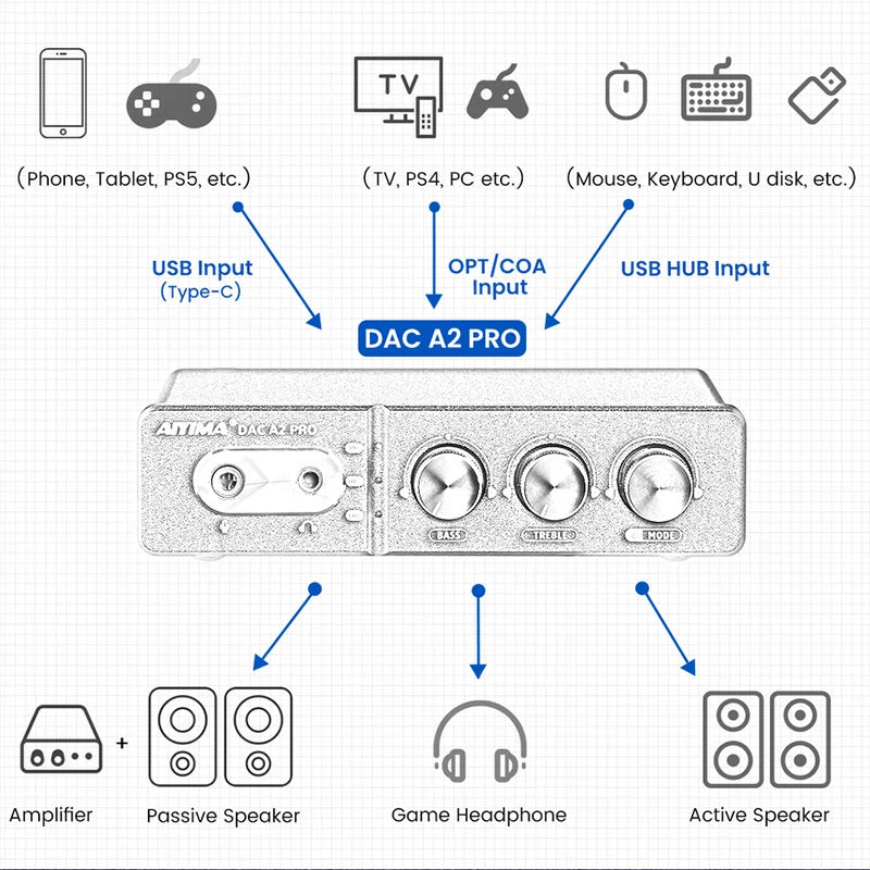 Aiyima DAC-A2 Pro Headphone DAC AMP with Bass and Treble Adjustment Control