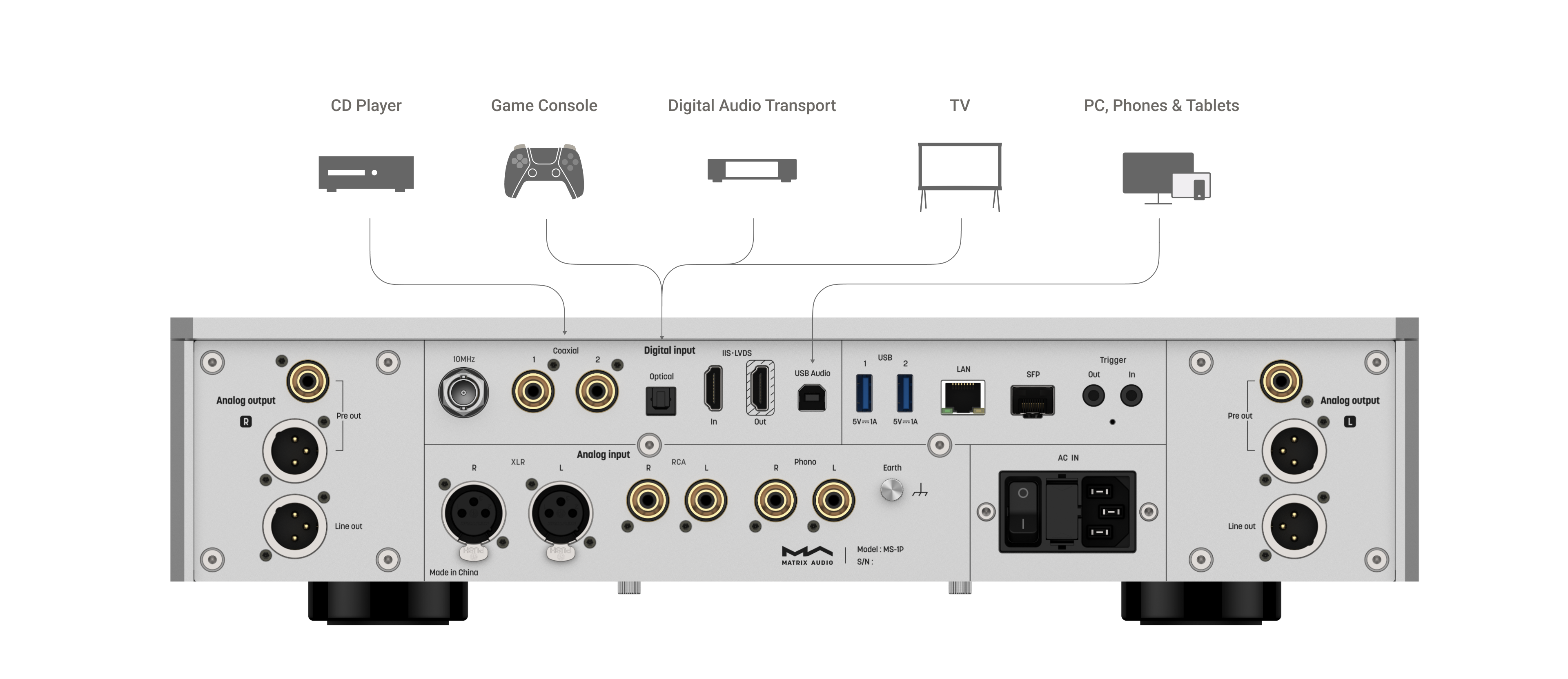 Matrix Audio MS-1 Flagship Hi-Fi Music Streamer WiFi Airplay 2 DLNA Roon Balanced DAC 2x AK4499EX+AK4191 PCM 24Bit 768kHz DSD512