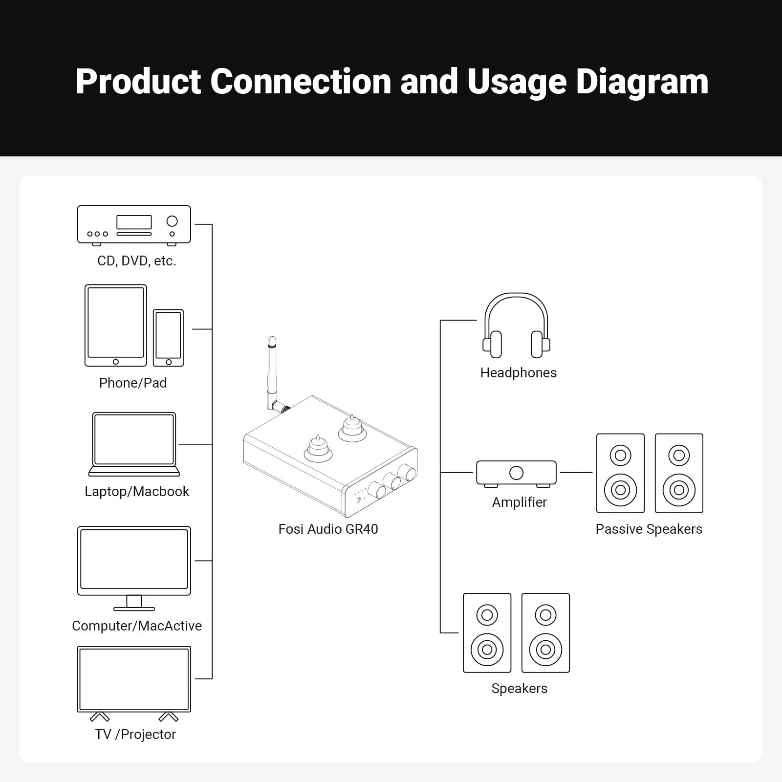 Fosi Audio GR40 Tube DAC Headphone Amplifier and Preamplifier